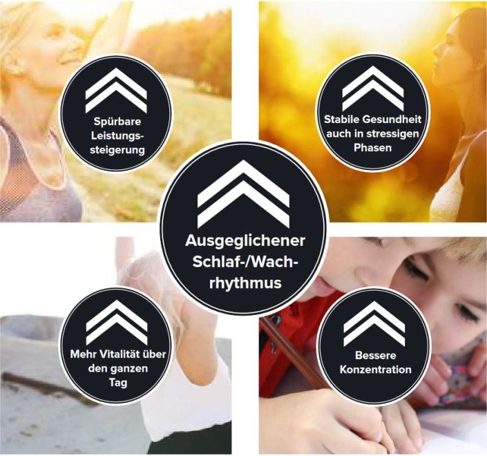 Tageslichtähnliche beleuchtung - smart home exklusiv - andrea heinle | tageslichtähnliche beleuchtung – der sonne ganz nah